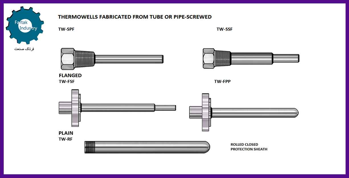 استاندارد های ترموول