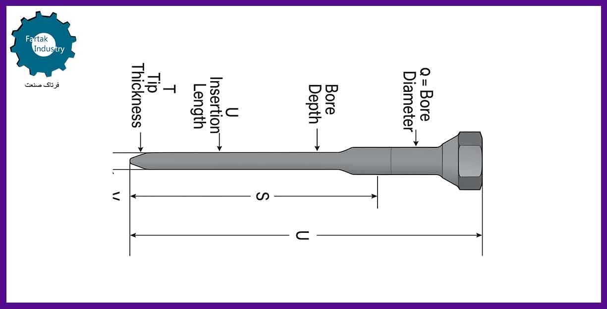 ساختار ترموول
